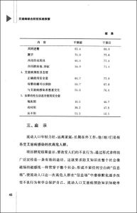 《愛滋病綜合防控實踐探索》