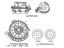 轉筒式真空過濾機