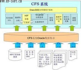 CFS