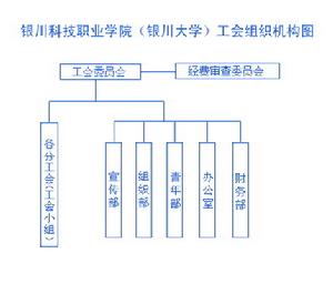 銀川科技職業學院