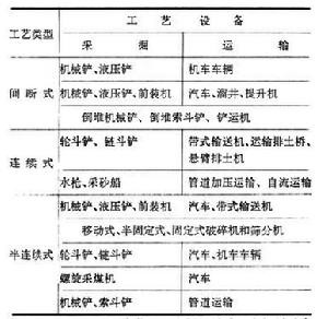 露天採礦方法