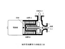 袖珍型過濾泵內部結構