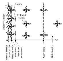 J.Colloid Interface.Sci 258(2003)40-44