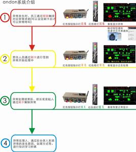 安東系統