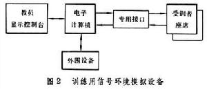 電子對抗信號環境