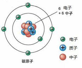 摩爾量