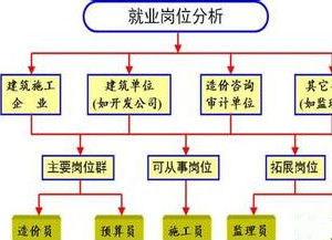 充分就業預算