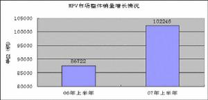 階梯式滲透