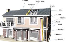 工業化體系建築