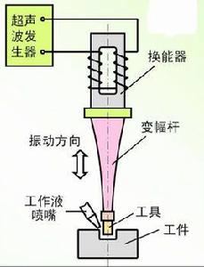 超音波熔接