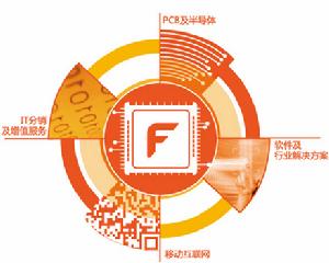 方正信息產業四大業務方向