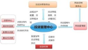 基本收益穩定性原則