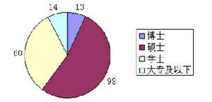 博時基金管理有限公司