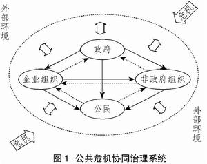 協同效應