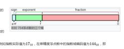 IEEE 754浮點數的三個域