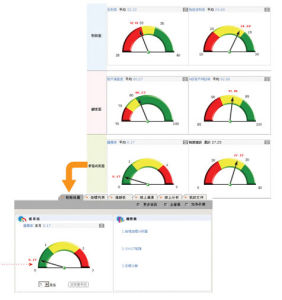 平衡計分卡（bsc）軟體之儀錶板