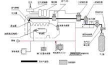 圖 2雙燃料發動機結構