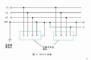 tn-c-s系統