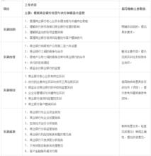 金融專業綜合實驗實訓課程