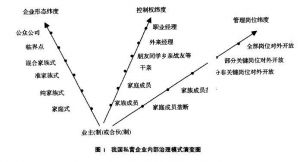 我國私營企業內部治理模式演變圖.jpg