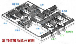 清河道署功能分布圖