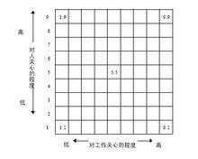 管理方格圖