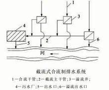 合流制