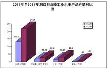 2011年與2017年洞口縣規模工業主要產品產量對比