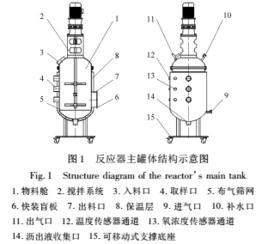 好氧堆肥