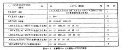 坐標幾何語言