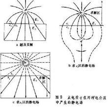 鏡像法