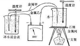 塞貝克效應