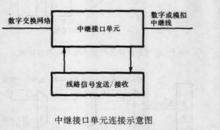 圖1 中繼接口單元連線示意圖