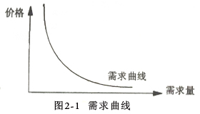 有害需求