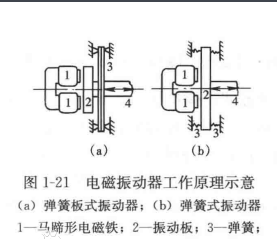 振動器工作原理示意如圖