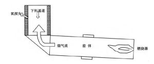 迴轉窯氧分析系統