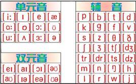 元音音素