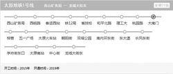 太原捷運1號線