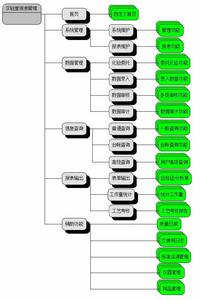 衛軟之星數位化實驗室網路信息管理系統