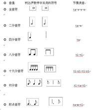 柯達伊教學中採用的符號