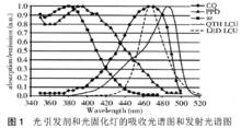 樟腦醌