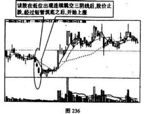 連續跳空三陰線