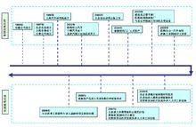 北泰汽車工業有限公司