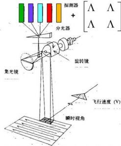 時間分辨力