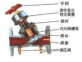 數字鎖定平衡閥