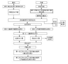 中介服務職能