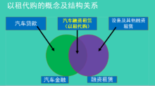 以租代購交易結構圖