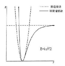 近紅外 光譜