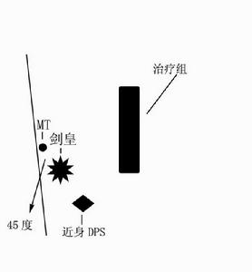 雙子皇帝 2T戰術 跑位詳細圖解