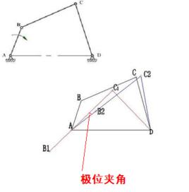 極位夾角